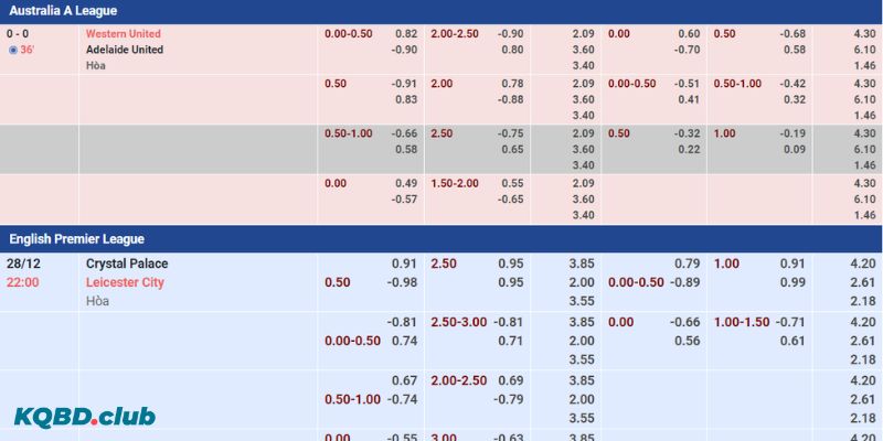 Tỷ lệ kèo nhà cái KQBD.club