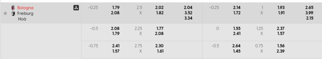 Bảng kèo Bologna vs Freiburg mới nhất Bảng kèo Bologna vs Freiburg mới nhất
