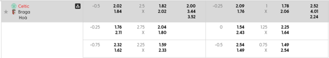Bảng kèo Celtic vs Braga mới nhất Bảng kèo Celtic vs Braga mới nhất