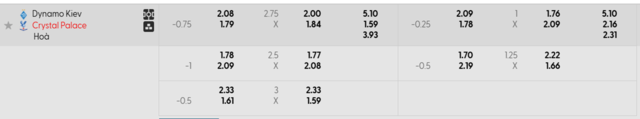 Bảng kèo mới nhất Dynamo Kyiv vs Crystal Palace