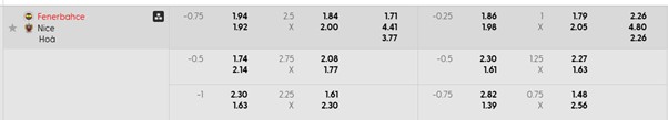 Bảng kèo mới nhất Fenerbahce vs Nice Bảng kèo mới nhất Fenerbahce vs Nice