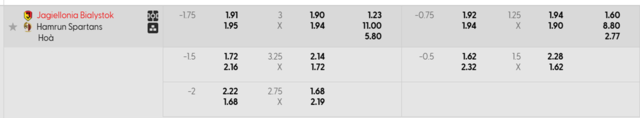 Bảng kèo mới nhất Jagiellonia Białystok vs Hamrun Spartans Bảng kèo mới nhất Jagiellonia Białystok vs Hamrun Spartans