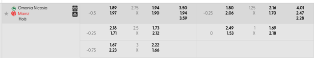 Bảng kèo mới nhất Omonia Nicosia vs Mainz 05