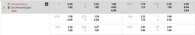Bảng kèo mới nhất Panathinaikos vs Go Ahead Eagles