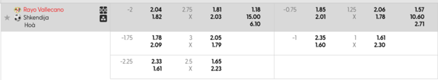 Bảng kèo mới nhất Rayo Vallecano vs KF Shkëndija Bảng kèo mới nhất Rayo Vallecano vs KF Shkëndija