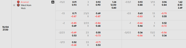 Bảng kèo mới nhất trận Arsenal vs West Ham United Bảng kèo mới nhất trận Arsenal vs West Ham United