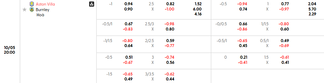 Bảng kèo mới nhất trận Aston Villa vs Burnley
