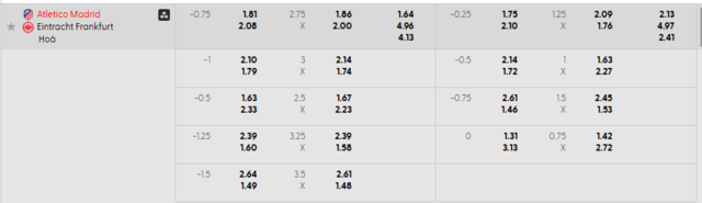 Bảng kèo mới nhất trận Atlético de Madrid vs Eintracht Frankfurt