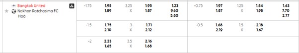 Bảng kèo mới nhất trận Bangkok Utd vs Nakhon Ratchasima FC Bảng kèo mới nhất trận Bangkok Utd vs Nakhon Ratchasima FC