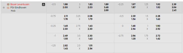 Bảng kèo mới nhất trận Bayer Leverkusen vs PSV Bảng kèo mới nhất trận Bayer Leverkusen vs PSV