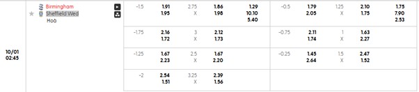 Bảng kèo mới nhất trận Birmingham vs Sheffield Wed