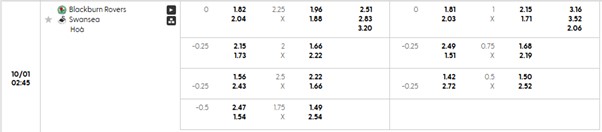 Bảng kèo mới nhất trận Blackburn vs Swansea Bảng kèo mới nhất trận Blackburn vs Swansea