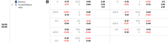 Bảng kèo mới nhất trận Everton vs Crystal Palace Bảng kèo mới nhất trận Everton vs Crystal Palace