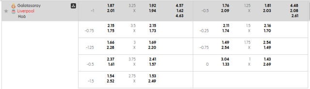 Bảng kèo mới nhất trận Galatasaray vs Liverpool Bảng kèo mới nhất trận Galatasaray vs Liverpool