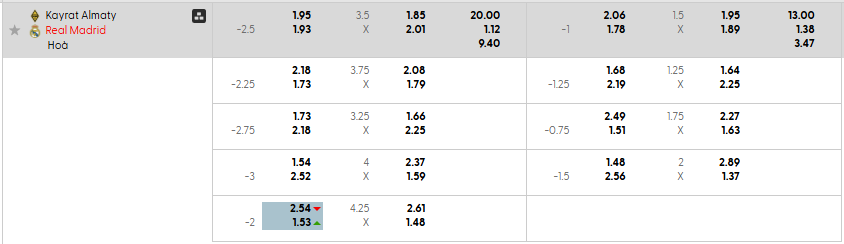 Bảng kèo mới nhất trận Kairat vs Real Madrid Bảng kèo mới nhất trận Kairat vs Real Madrid