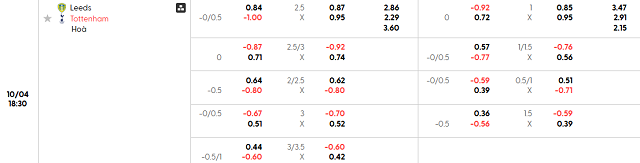 Bảng kèo mới nhất trận Leeds United vs Tottenham Hotspur
