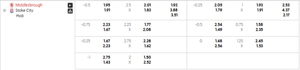 Bảng kèo mới nhất trận Middlesbrough vs Stoke