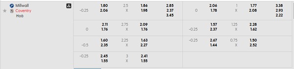 Bảng kèo mới nhất trận Millwall vs Coventry Bảng kèo mới nhất trận Millwall vs Coventry