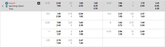 Bảng kèo mới nhất trận Napoli vs Sporting CP