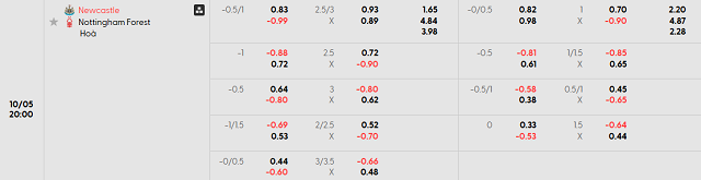 Bảng kèo mới nhất trận Newcastle United vs Nottingham Forest