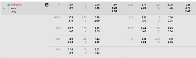 Bảng kèo mới nhất trận Olympique Marseille vs Ajax Bảng kèo mới nhất trận Olympique Marseille vs Ajax