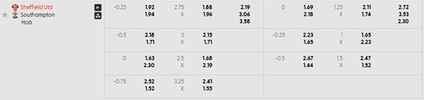 Bảng kèo mới nhất trận Sheffield Utd vs Southampton