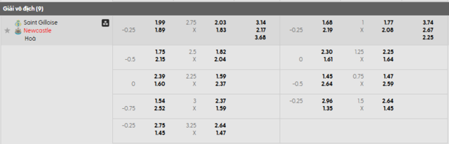Bảng kèo mới nhất trận Union Saint-Gilloise vs Newcastle