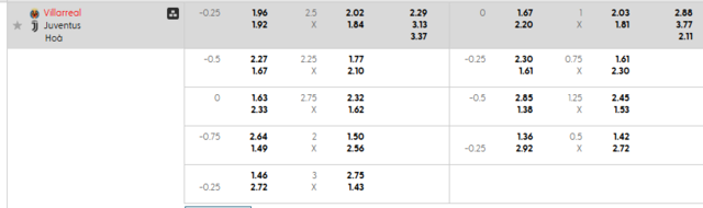 Bảng kèo mới nhất trận Villarreal vs Juventus Bảng kèo mới nhất trận Villarreal vs Juventus