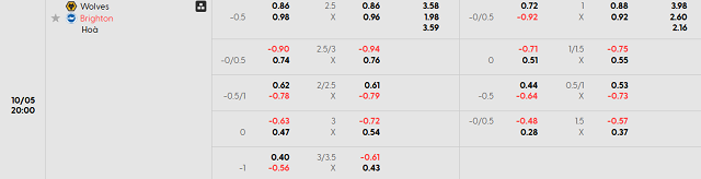 Bảng kèo mới nhất trận Wolverhampton Wanderers vs Brighton & Hove Albion Bảng kèo mới nhất trận Wolverhampton Wanderers vs Brighton & Hove Albion