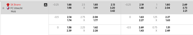 Bảng kèo mới nhất Utrecht vs Brann Bảng kèo mới nhất Utrecht vs Brann