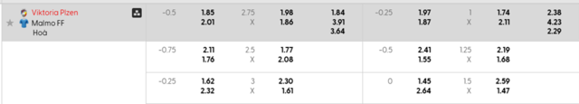 Bảng kèo Viktoria Plzen vs Malmo mới nhất Bảng kèo Viktoria Plzen vs Malmo mới nhất