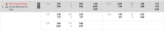 Bảng kèo mới nhất Zrinjski Mostar vs Linconl Red Imps Bảng kèo mới nhất Zrinjski Mostar vs Linconl Red Imps