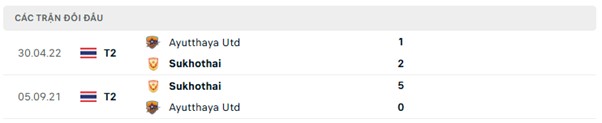 Lịch sử đối đầu Ayutthaya Utd vs Sukhothai
