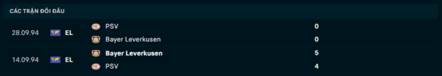 Lịch sử đối đầu Bayer Leverkusen vs PSV Lịch sử đối đầu Bayer Leverkusen vs PSV