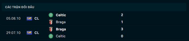 Lịch sử đối đầu Celtic vs Braga Lịch sử đối đầu Celtic vs Braga