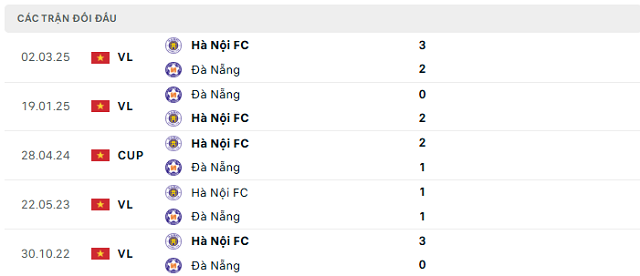 Lịch sử đối đầu Đà Nẵng vs Hà Nội FC Lịch sử đối đầu Đà Nẵng vs Hà Nội FC