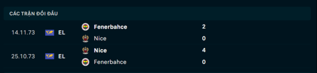 Lịch sử đối đầu Fenerbahce vs Nice Lịch sử đối đầu Fenerbahce vs Nice