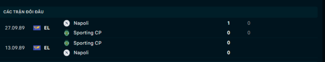 Lịch sử đối đầu Napoli vs Sporting CP