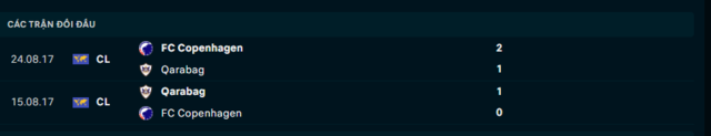 Lịch sử đối đầu Qarabag vs Copenhagen Lịch sử đối đầu Qarabag vs Copenhagen