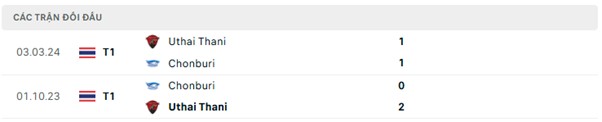 Lịch sử đối đầu Uthai Thani vs Chonburi Lịch sử đối đầu Uthai Thani vs Chonburi