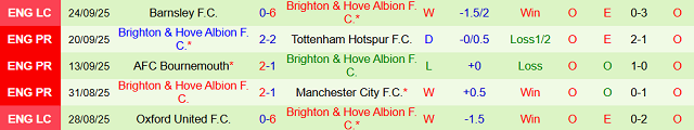 Phong độ 5 trận gần nhất của Brighton & Hove Albion Phong độ 5 trận gần nhất của Brighton & Hove Albion