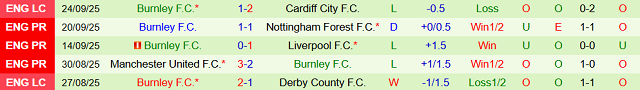 Phong độ 5 trận gần nhất của Burnley