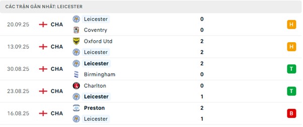 Phong độ Leicester 5 trận đã qua