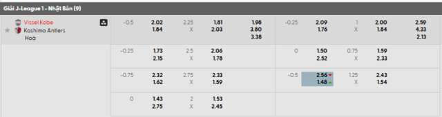 Bảng kèo mới nhất trận Vissel Kobe vs Kashima Antlers Bảng kèo mới nhất trận Vissel Kobe vs Kashima Antlers