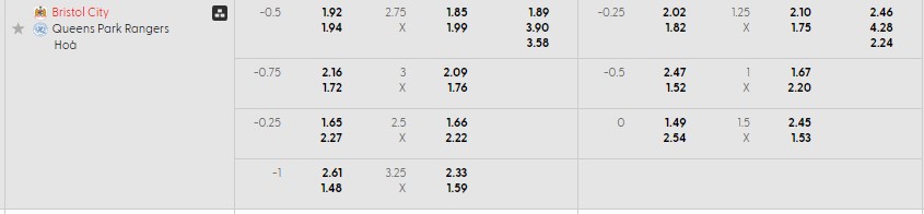 Bảng kèo mới nhất trận Bristol City vs QPR