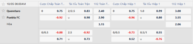 Bảng kèo mới nhất trận Queretaro vs Puebla Bảng kèo mới nhất trận Queretaro vs Puebla
