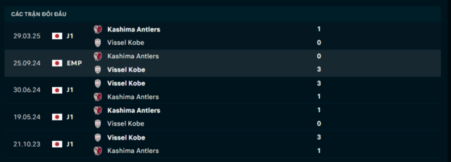 lịch sử chạm trán Vissel Kobe vs Kashima Antlers lịch sử chạm trán Vissel Kobe vs Kashima Antlers
