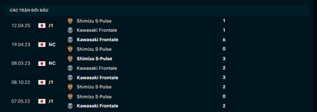 Lịch sử đối đầu Kawasaki Frontale vs Shimizu S-Pulse Lịch sử đối đầu Kawasaki Frontale vs Shimizu S-Pulse