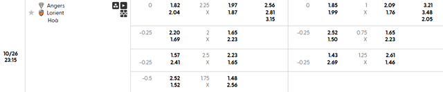 Bảng kèo chi tiết trận Angers SCO vs Lorient