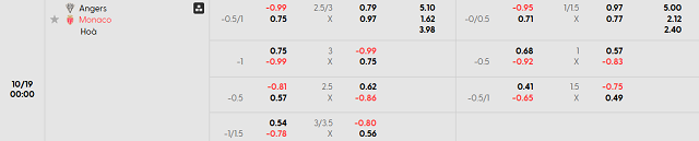 Bảng kèo chi tiết trận Angers vs Monaco